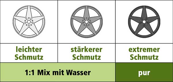 Mixtabelle-Dr-Wack-P21S-high-end-Felgenreiniger Dr. Wack P21S HIGH END Felgenreiniger 5L