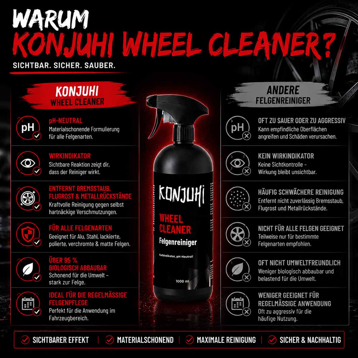 KONJUHI Wheel Cleaner Felgenreiniger 1L