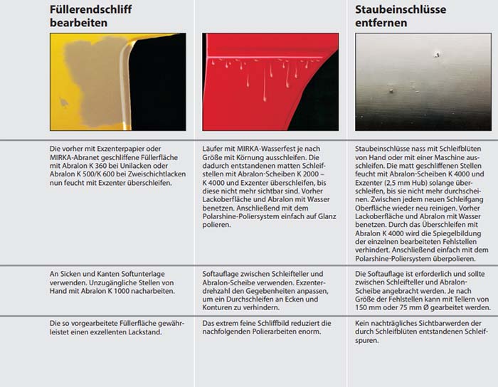 Mirka-Abralon-Schleifnetzscheibe-d-150 Mirka Abralon Schleifscheibe K4000 Ø 150