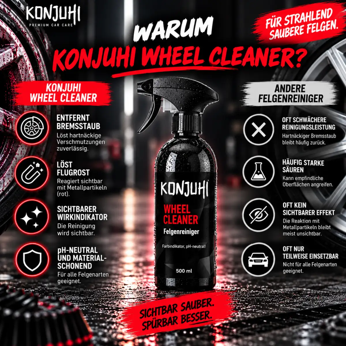 KONJUHI Wheel Cleaner Felgenreiniger 500ml