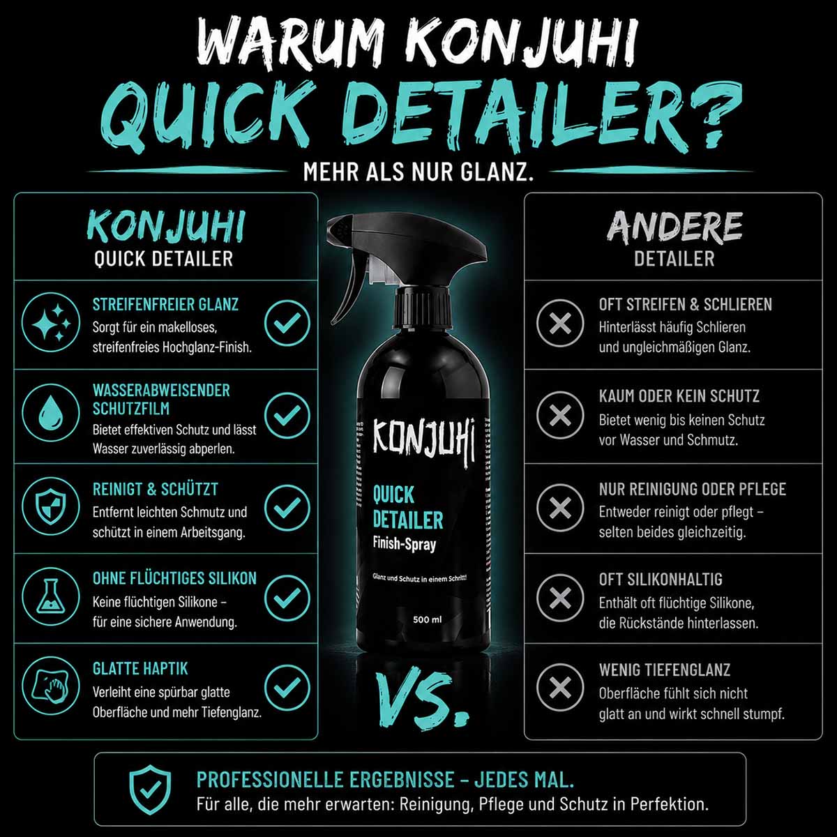 KONJUHI Quick Detailer 500ml SET #1