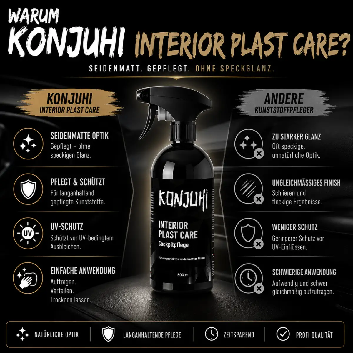 KONJUHI Interior Plast Care Cockpitpflege 500ml