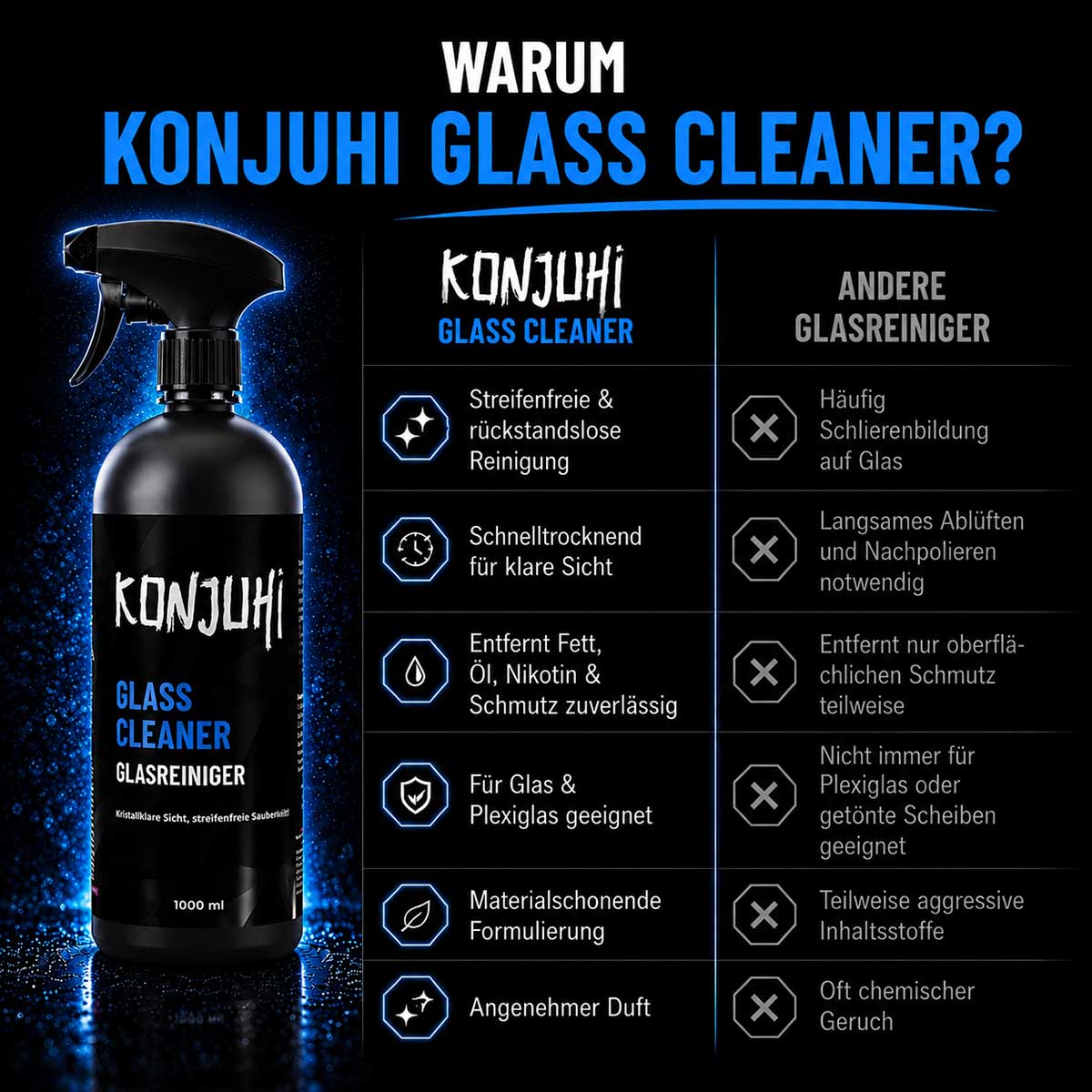 KONJUHI Glass Cleaner Glasreiniger 1L