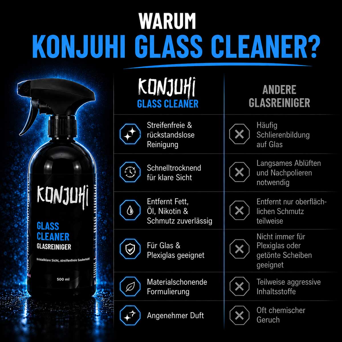 KONJUHI Innenraumreiniger SET #1