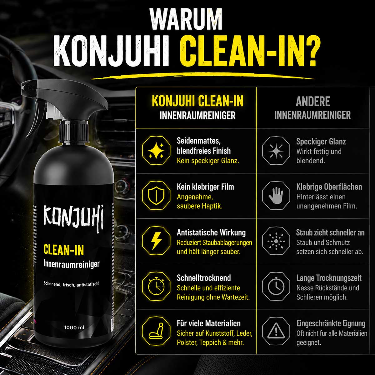 KONJUHI CLEAN-IN Innenraumreiniger 1L