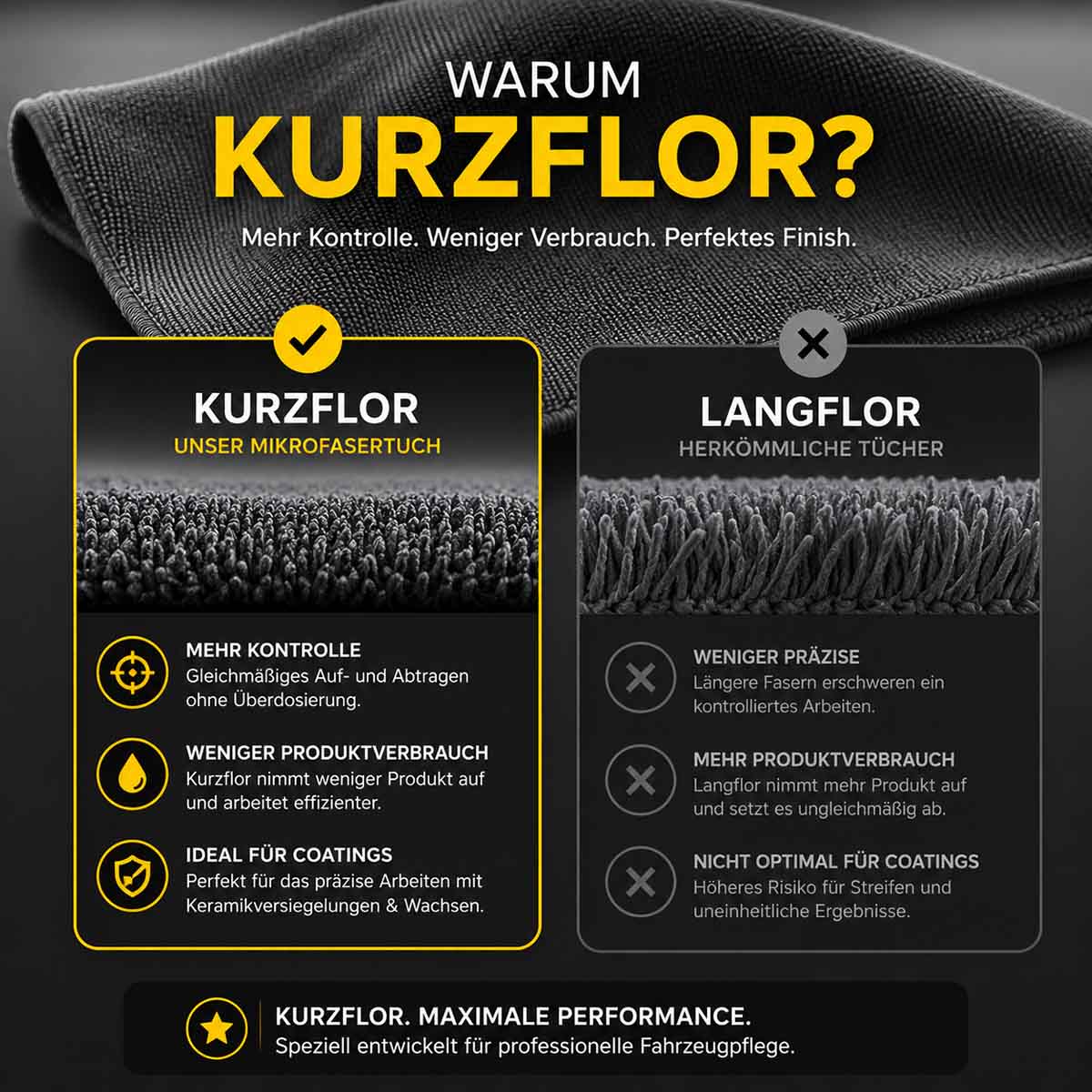 KONJUHI Precision Coating Towel 250GSM 40x40cm