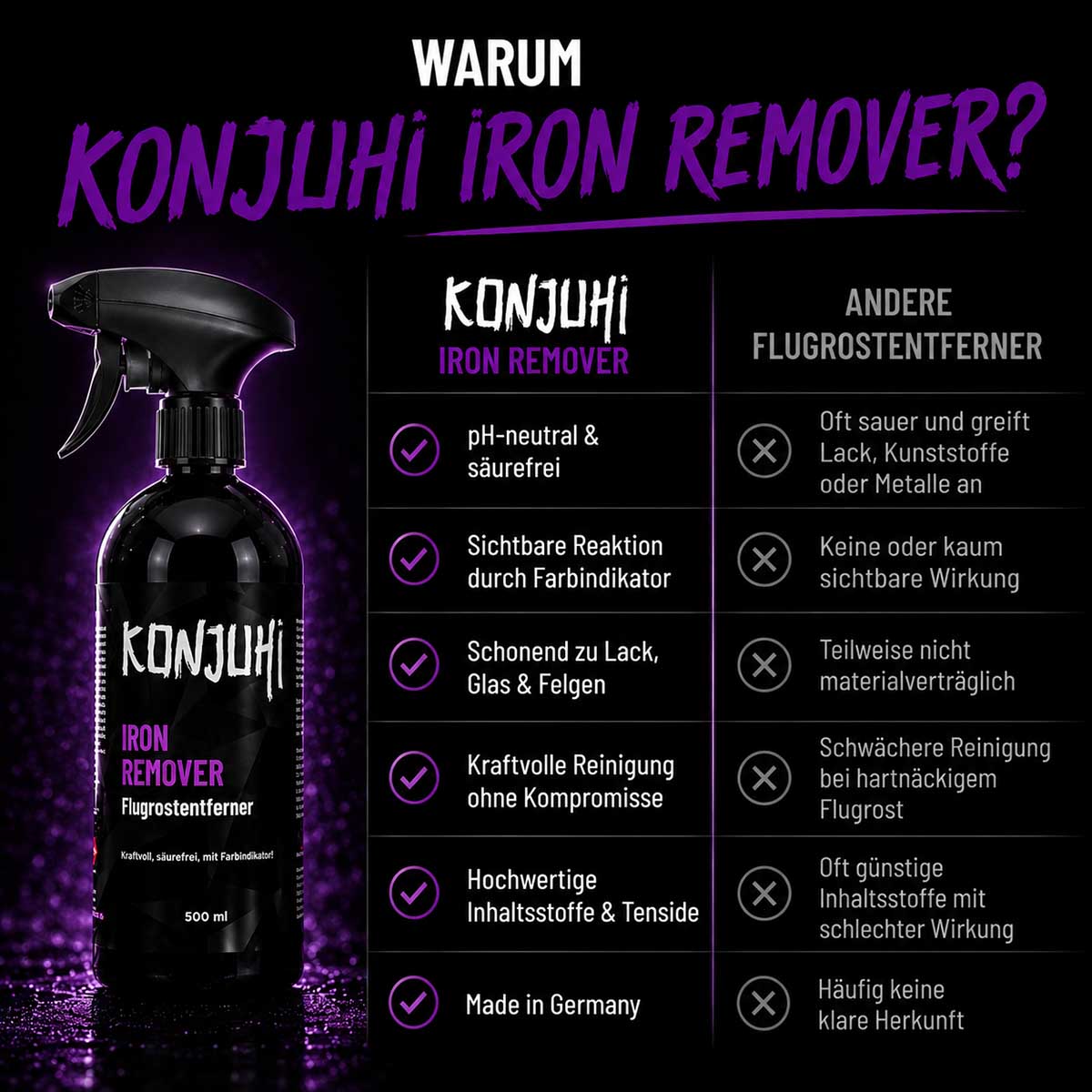 KONJUHI Iron Remover Flugrostentferner 500ml