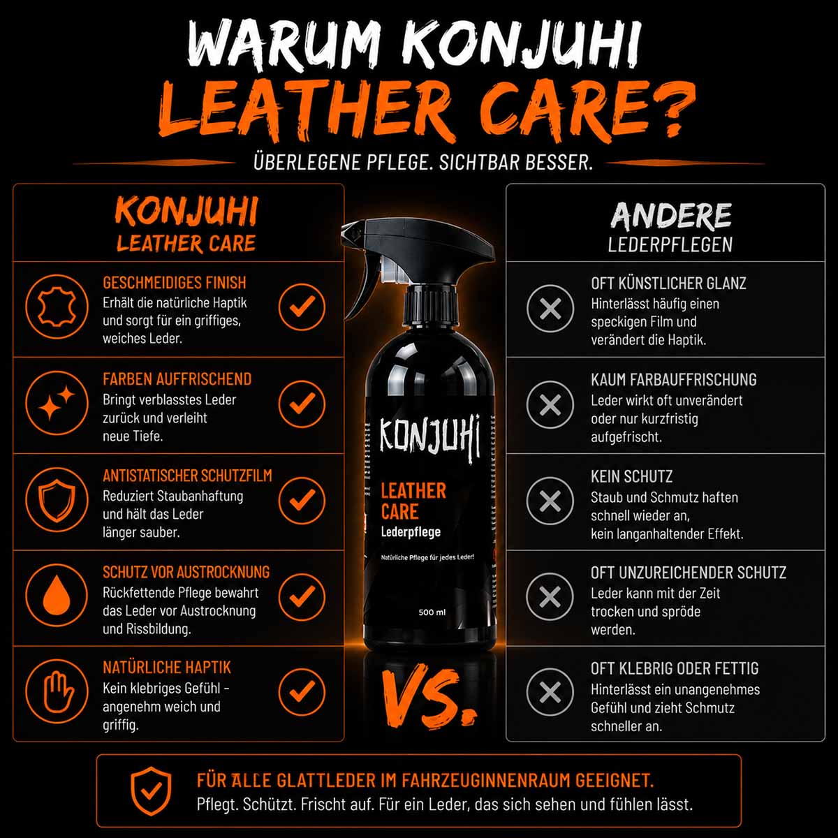 KONJUHI Leather Care Lederpflege 500ml
