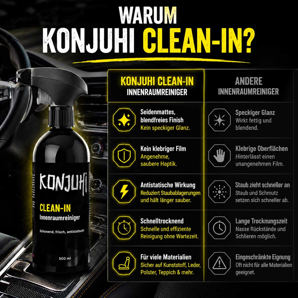 KONJUHI CLEAN-IN Innenraumreiniger 500ml